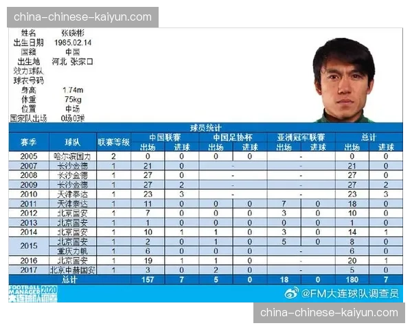 【2026年4月中超联赛·人物·特写专访武汉三镇后腰张晓彬:解析其场均4.2次抢断背后的位置感与阅读比赛能力 【2026年4月中超联赛·人物·特写专访武汉三镇后腰张晓彬:解析其场均4.2次抢断背后的位置感与阅读比赛能力